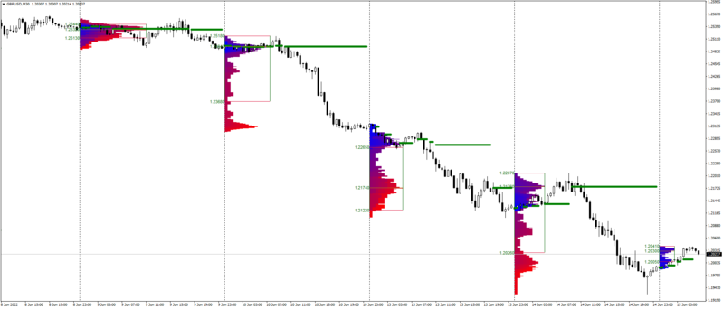 GBPUSDM30_MarketProfile.png