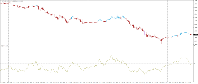 GBPUSDM15_RSI.png