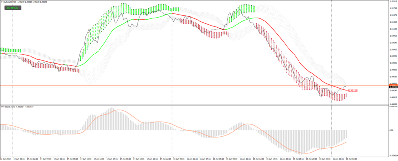 EURAUDM15_BB_MACD.png