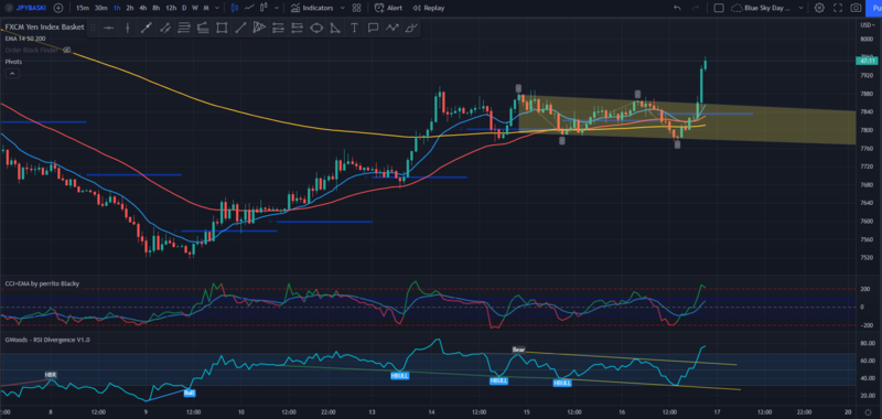 JPY Basket.png