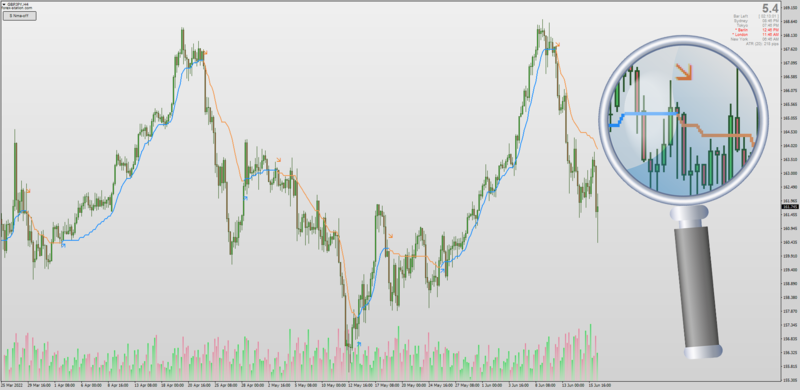 Step OCN NMA Ocean Theory indicator with T3 Smoothing MT4 (June 2022).png