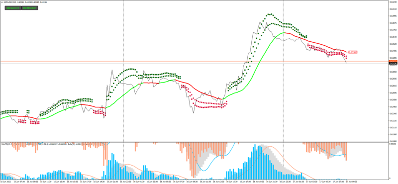 NZDUSDM15_BB_MACD.png