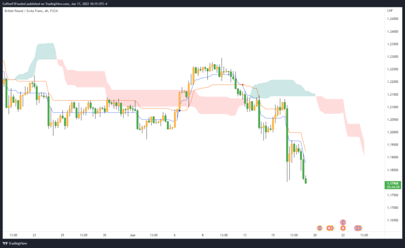 GBPCHF_2022-06-17_16-15-30_2e34d.png