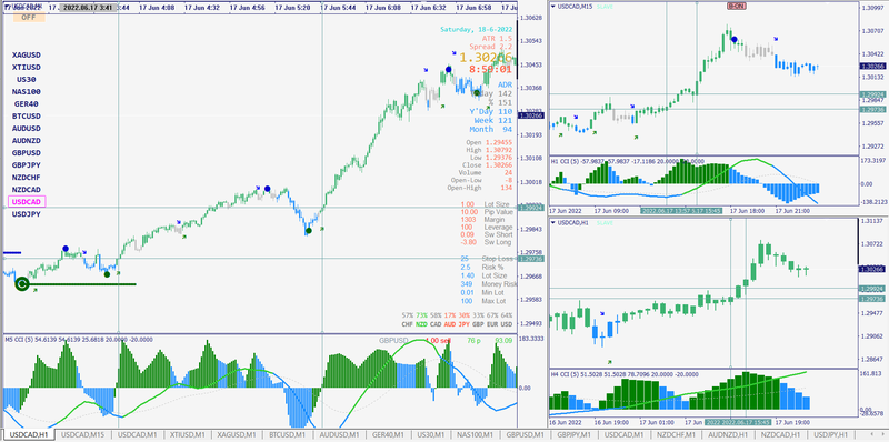 USDCAD trade