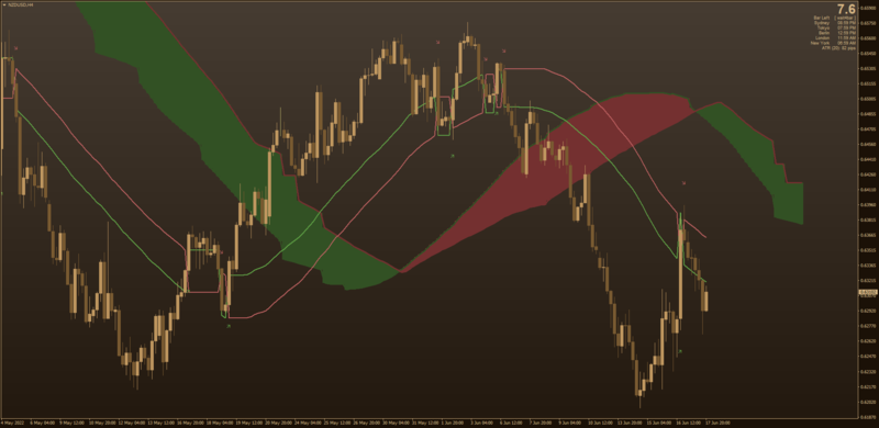 SuperIchi indicator for MT4 Chart Template.png