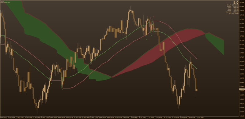 SuperIchi indicator for MT4 SuperTrend and Ichimoku combined (June 2022).png