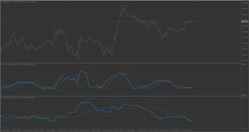 2022-06-20 14_34_02-EURUSD,M15.png