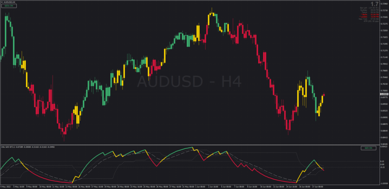 Non-repainting SZO Sentiment Zone Oscillator indicator MT4 (June 2022).png