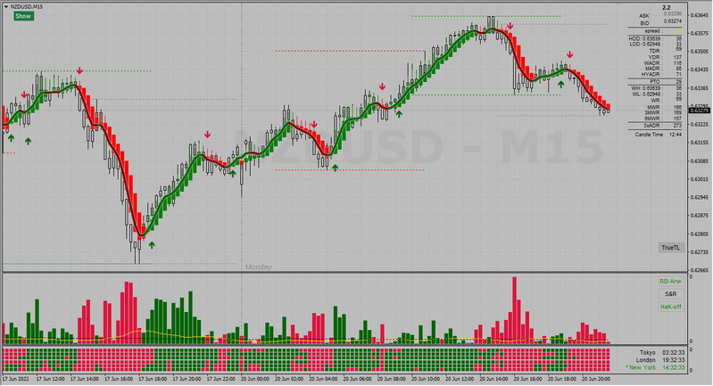 NZDUSD 15MIN 20-06-2022.png