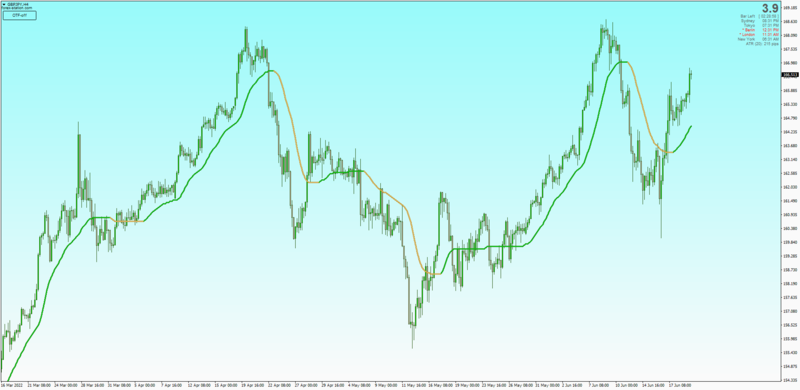Step Ehlers Optimal Tracking FIlter MTF + Arrows + Alerts + Candles + Btn + Limit Bars MT4 (June 2022).png