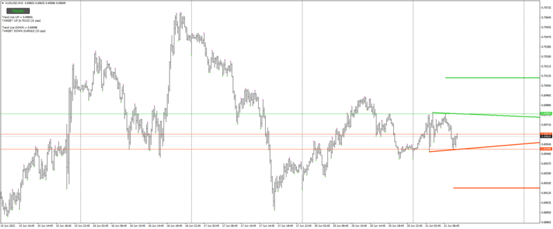 AUDUSDM15_trend.png