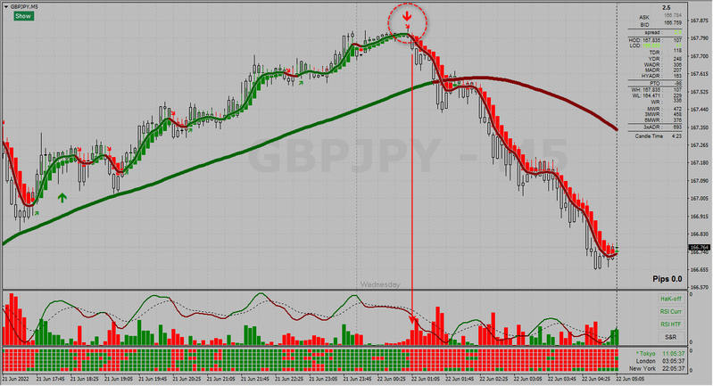 GBPJPY 5min 2022-06-22.png