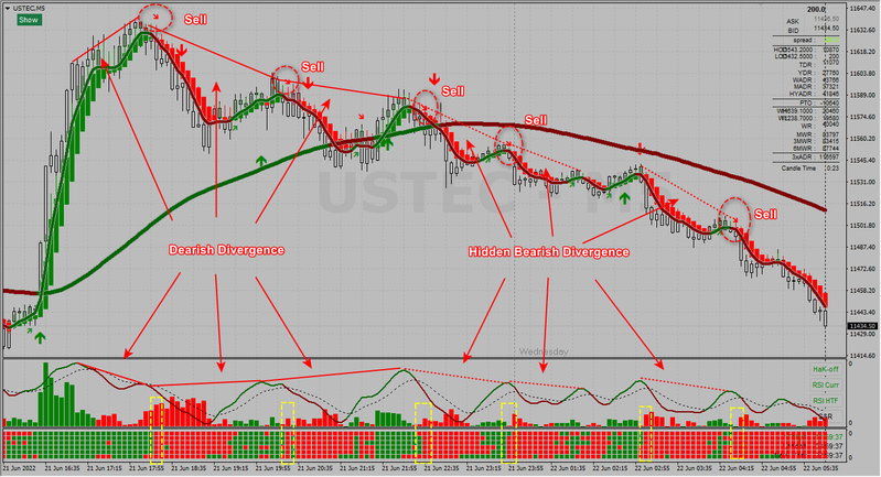 USTEC 5min 22-06-2022 #1.png