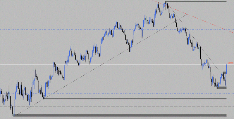 Trendlines.GIF