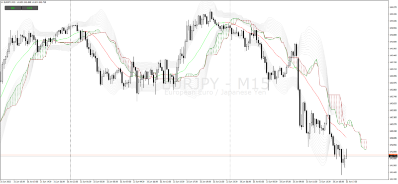 EURJPYM15_Ichimoku.png