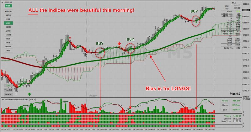 Indices 2022-06-24_070224.png