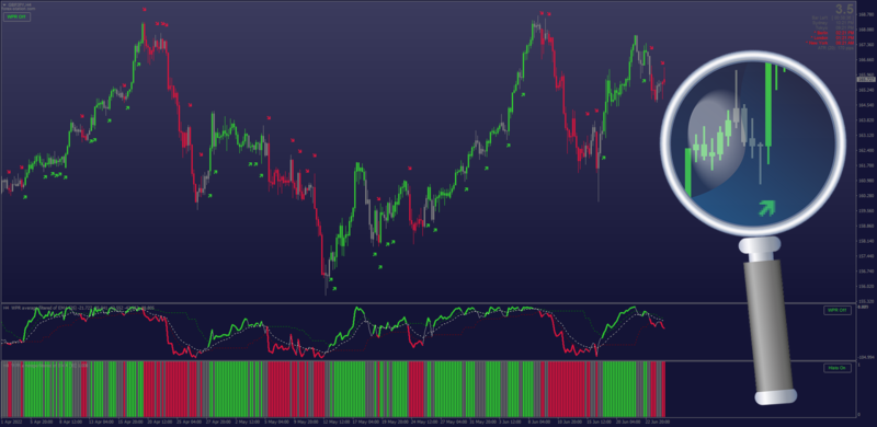 Williams R% WPR indicator candlesticks & oscillator set for MT4 (June 2022).png