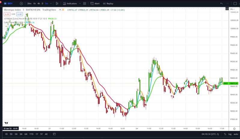 Bovespa Jurik + Cora.PNG