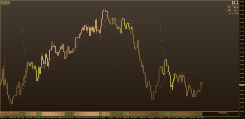Non-repainting DSL DSMA Candlestick Overlay + Buttons + Histogram by Kvak (June 2022).png
