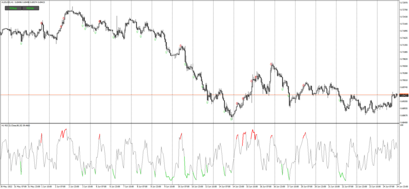 AUDUSDM30_ColorRSI.png