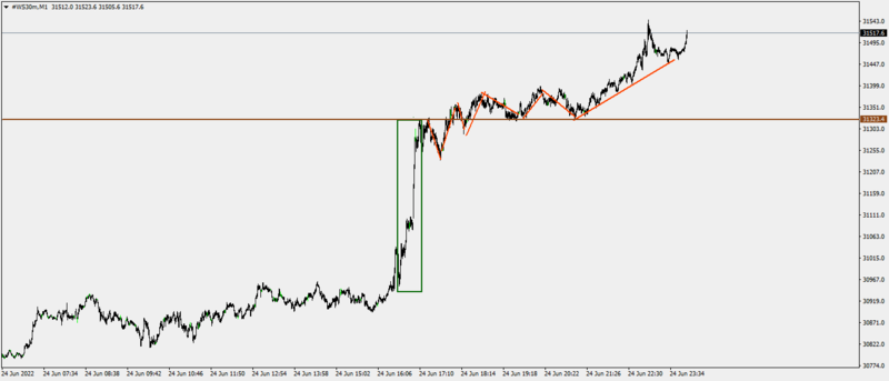 #WS30mM126-6-22.png