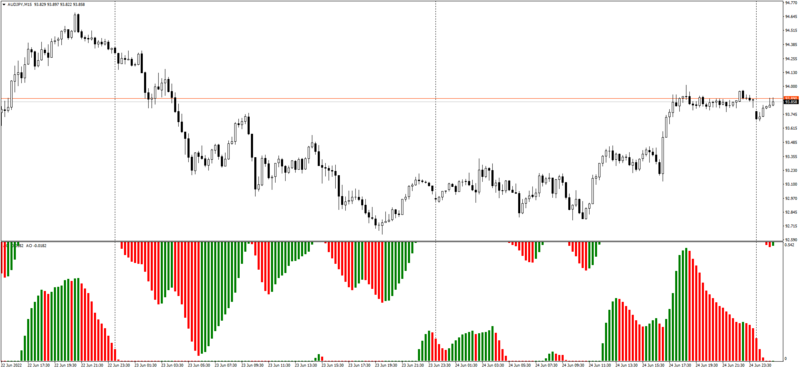 AUDJPYM15_Awesome_Oscillator.png