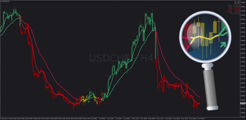 Non-repainting Squeeze MA indicator MT4 with Alerts + Arrows + Candles (June 2022).png