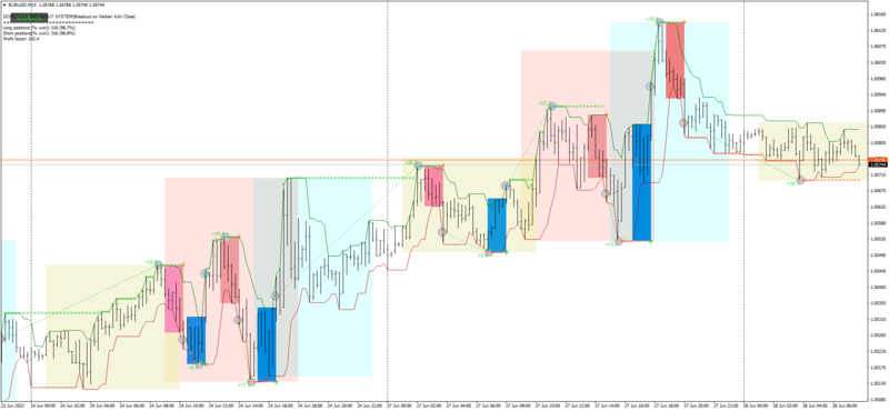EURUSDM15_Donchian_Channels.png