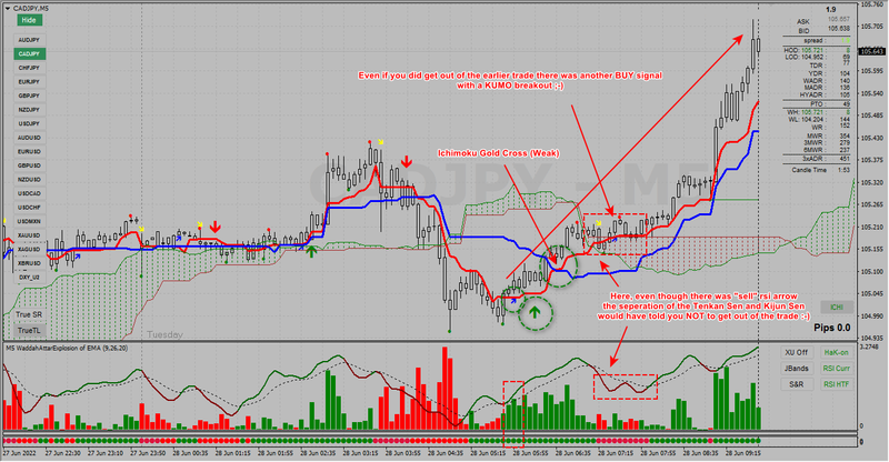 CADJPY #2 28-06-2022.png