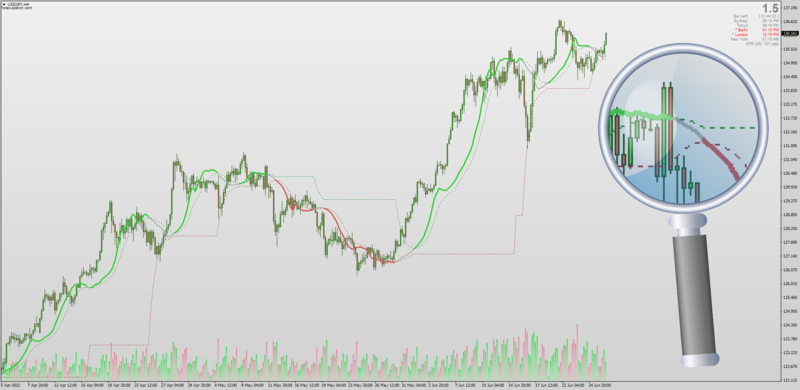 Non-repainting R-Squared DSL Levels + T3 Smoothing for MT4 (June 2022).png