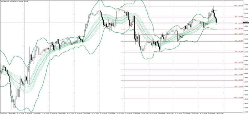 EURJPYH1_Double_Bollinger_Bands3.png