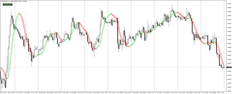 EURUSDH1_TriggerLines.png