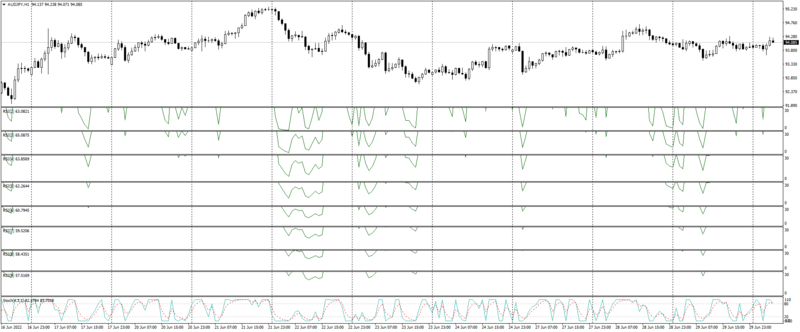 AUDJPYH1_RSI Troughs.png