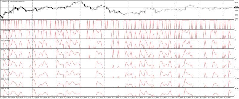 AUDJPYH1_CCI Peaks.png