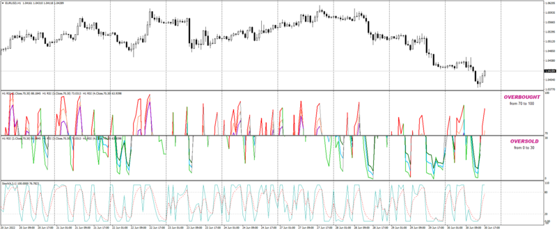 EURUSDH1_RSI_OB_OS.png