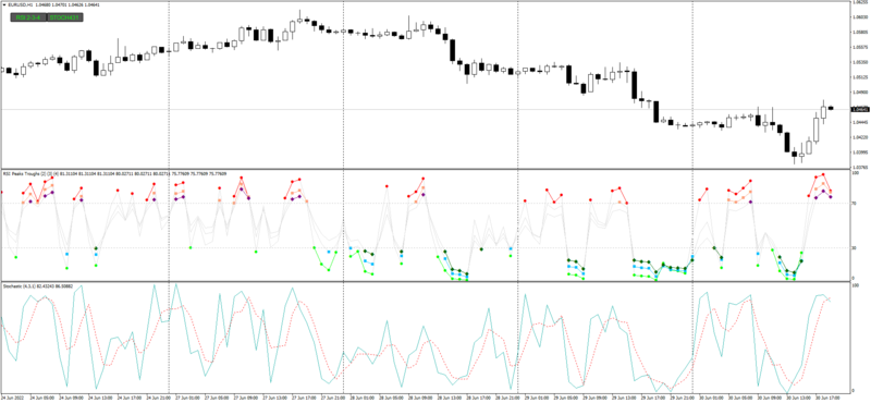 EURUSDH1_RSI_Peaks_Troughs.png