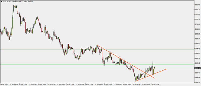 AUDCADH130-6-22.png