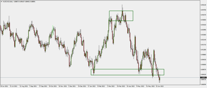 AUDCADDaily30-6--22.png