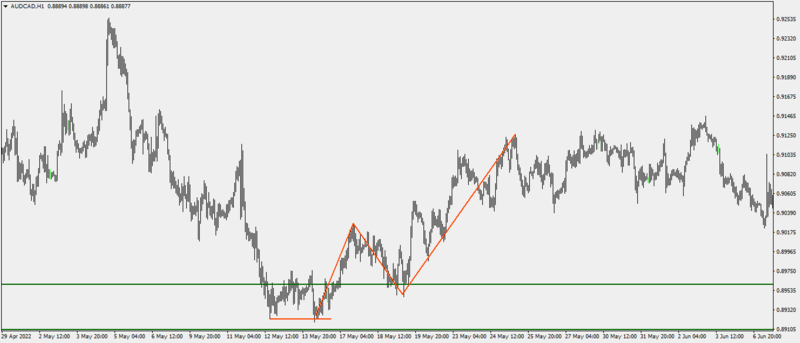 AUDCADH130-6-22b.png