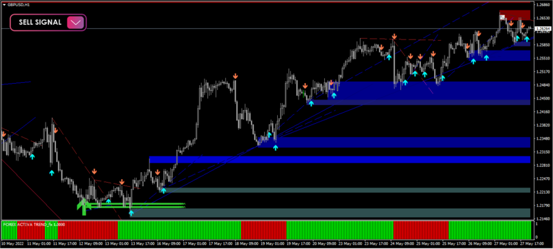 NRP Indicator System.png