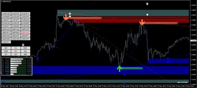 NRP Indicator System.png