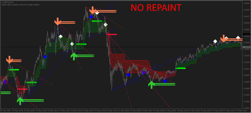 NRP Indicator System.png