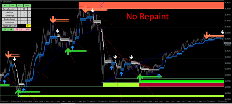 NRP Indicator System.png