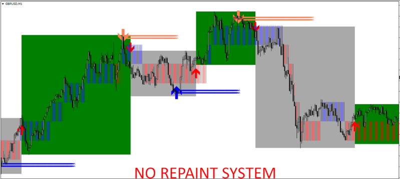 No Repaint forex System.png