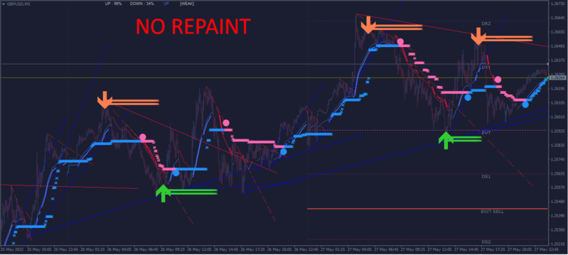 No Repaint Forex System.png