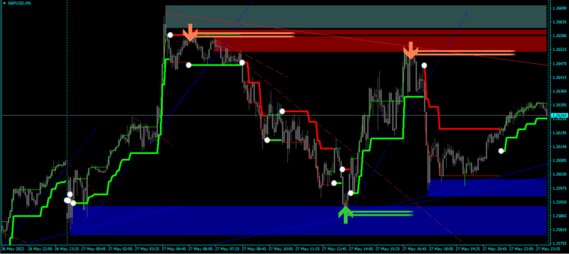 No Repaint Forex System.png