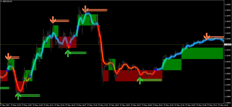 No Repaint Forex System.png