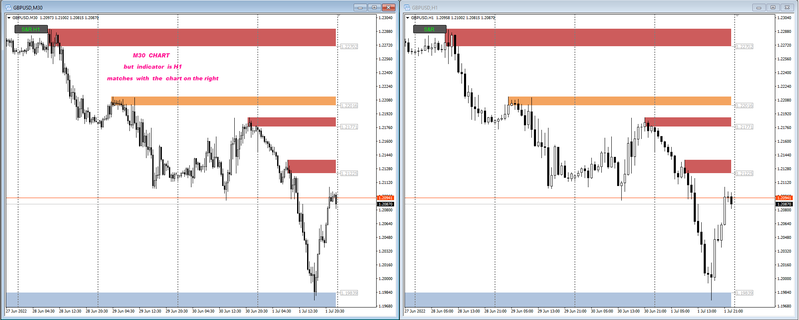Supply-Demand-Zones ahtf BT.png