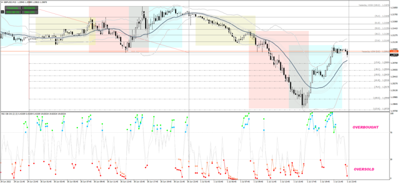 GBPUSDM15_RSI.png