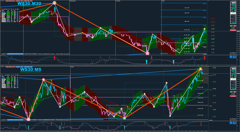 Directional Trading.png